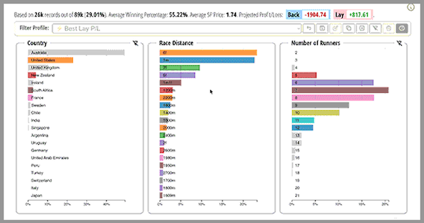 Example of a BFStats report